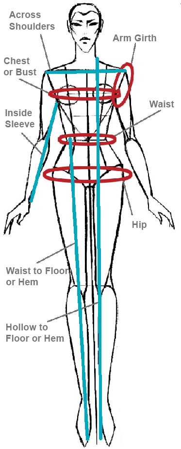 curvy body measurements